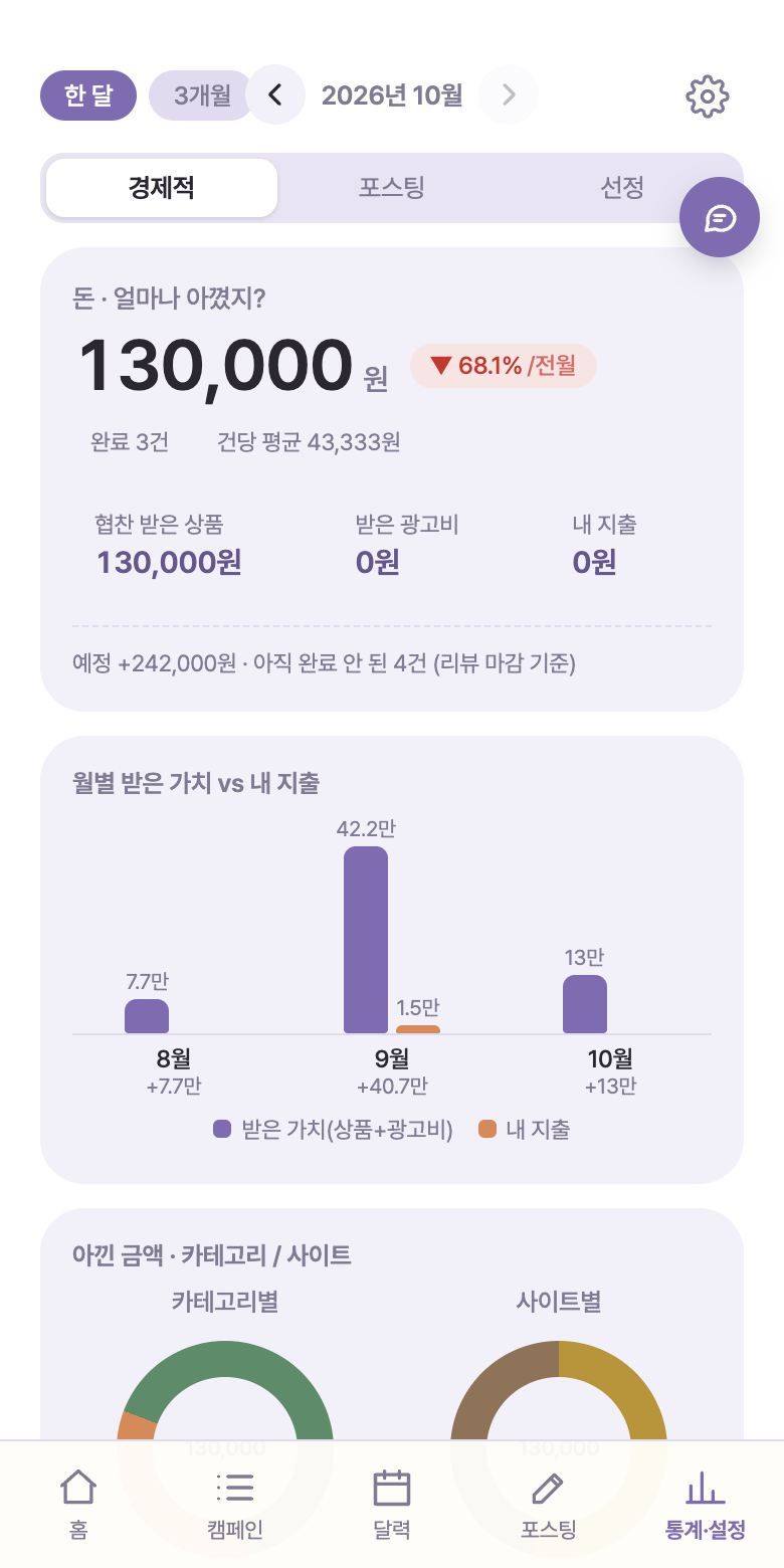 통계 화면